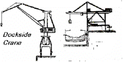 dock crane