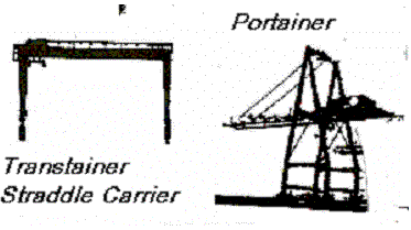 dock cranes